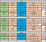 انتخاب واحد با تاخیر