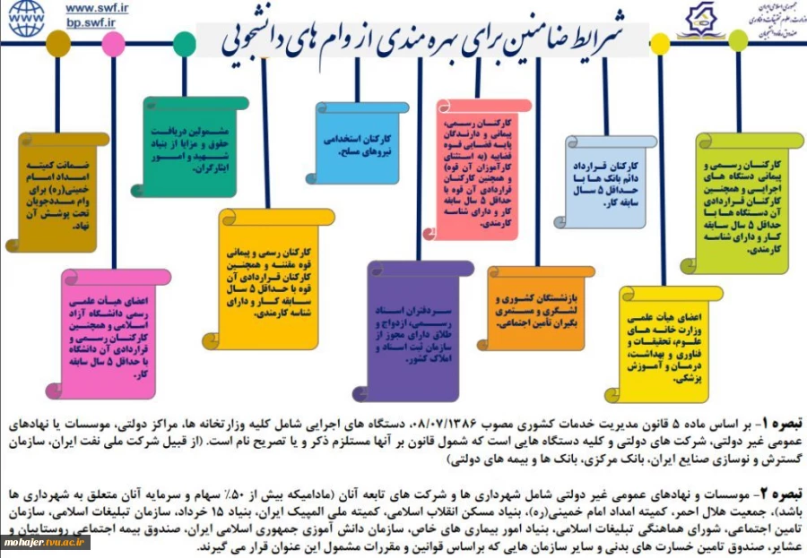 شرایط  و فرم تعهد محضری 2