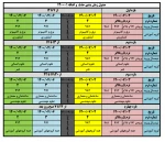 برنامه  و جدول زمانبندی حذف و اضافه نیمسال اول  سال تحصیلی 1401-1400