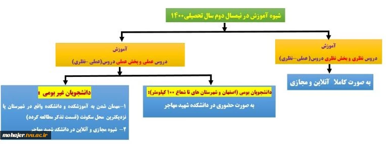 تقویم آموزشی 140021