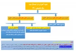 اطلاعیه تقویم آموزشی و شیوه آموزش در نیمسال دوم سال تحصیلی1400 3