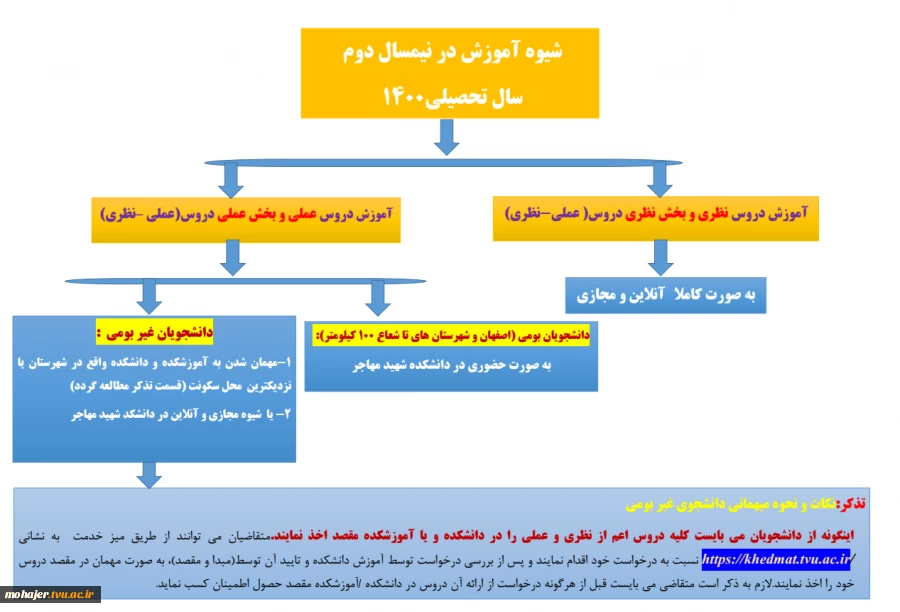 اطلاعیه تقویم آموزشی و شیوه آموزش در نیمسال دوم سال تحصیلی1400 3