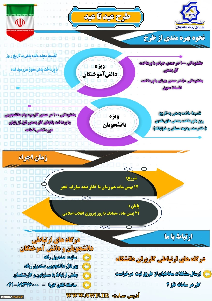 طرح بخشودگی عید تا عید جریمه دیرکر وام صندوق رفاه( 12بهمن لغایت 22بهمن) 2