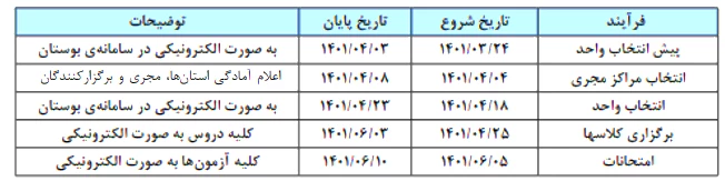 تقویم تابستان 1401