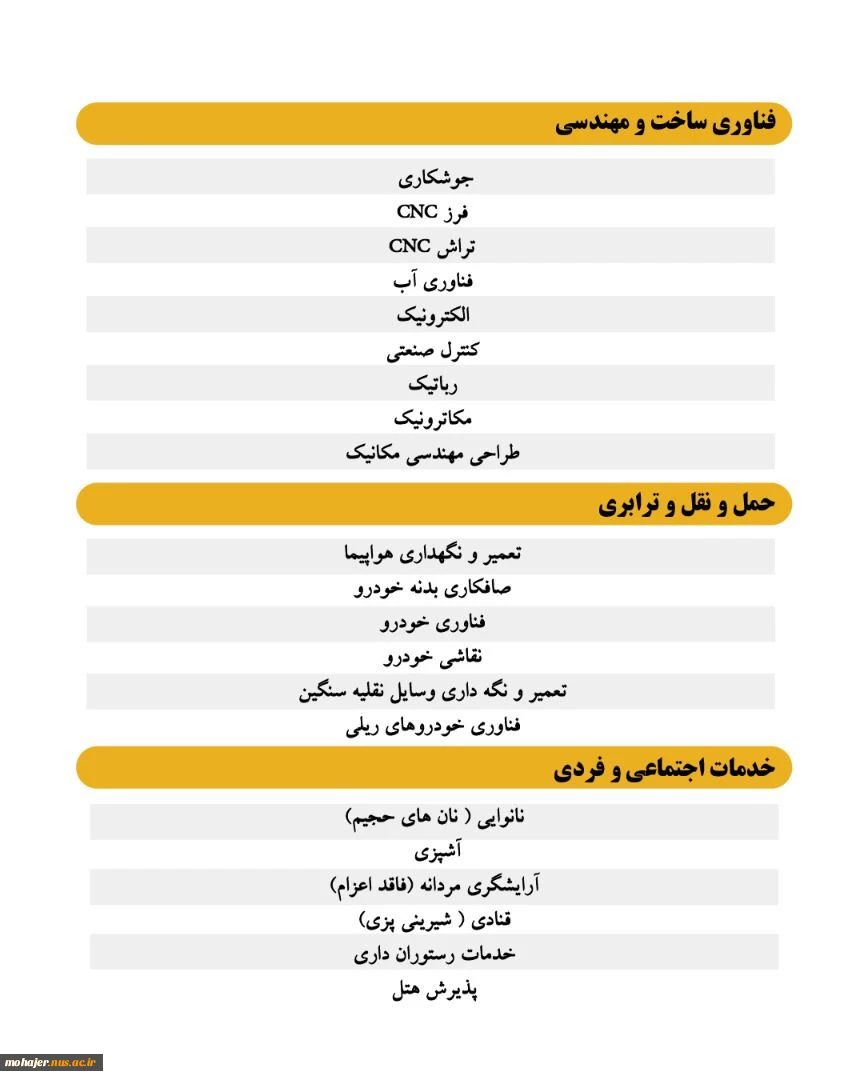 ثبت نام بیستمین دوره مسابقات ملی مهارت 2