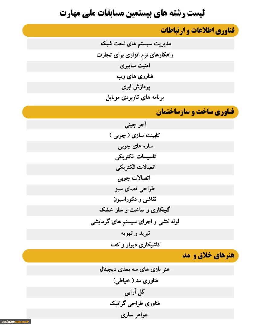 ثبت نام بیستمین دوره مسابقات ملی مهارت 3