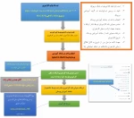 کارآموزی 1401