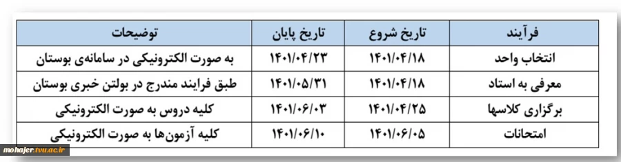 اطلاعیه انتخاب واحد دوره ی تابستان(4003) 1401-1400 2