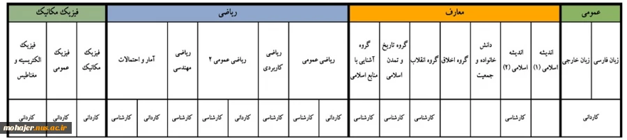 اطلاعیه انتخاب واحد ترم تابستان 1401 4