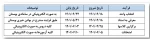 اطلاعیه انتخاب واحد ترم تابستان 1401 5