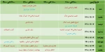 تقویم آزمون ،ضوابط و مقررات امتحانات دروس دوره ی تابستان1401