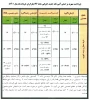 آئین نامه جدید پرداخت شهریه دانشجویان شاهد و ایثارگر 2