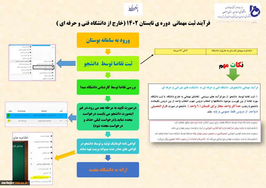 فرآیند ثبت مهمانی دوره ی تابستان 1402