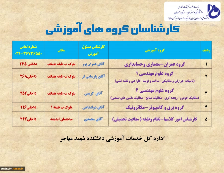 کارشناسان گروه های آموزشی