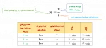 تعداد ایستگاه