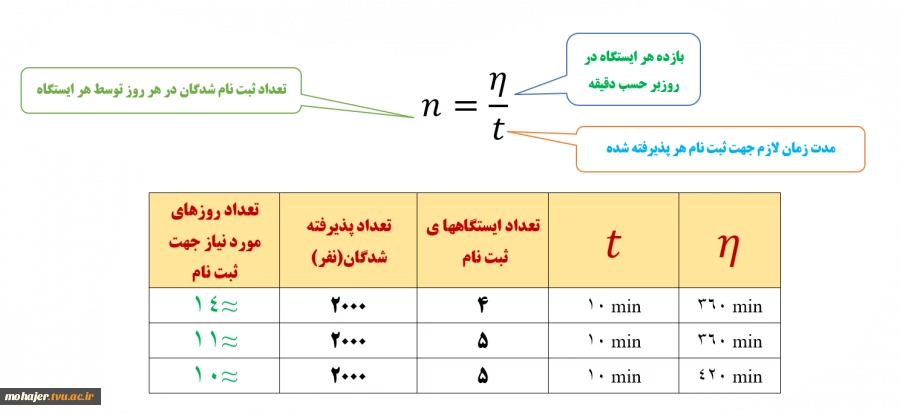 تعداد ایستگاه