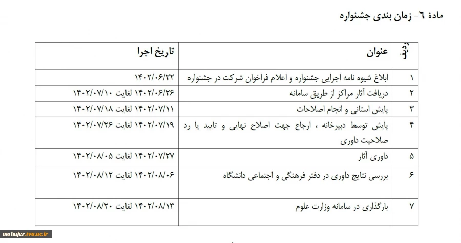 ششمین جشنواره حرکت دانشگاه فنی و حرفه ای 5