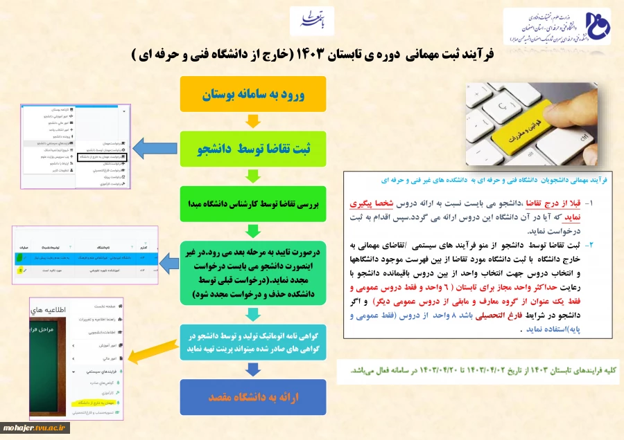 فرآیند درخواست مهمانی دوره ی تابستان 1403