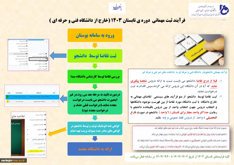 فرآیند درخواست مهمانی دوره ی تابستان 1403 2