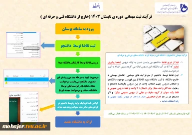 فرآیند درخواست مهمانی دوره ی تابستان 1403