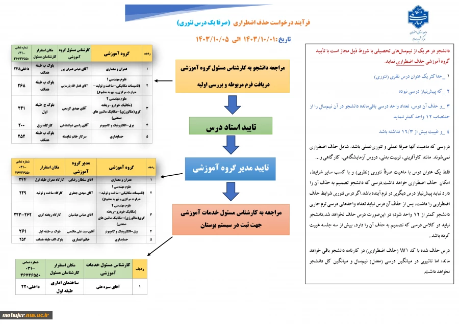 فرآیند و زمانبندی درخواست حذف اضطراری  2