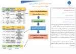 فرآیند و زمانبندی درخواست حذف اضطراری درس در نیمسال 031 2