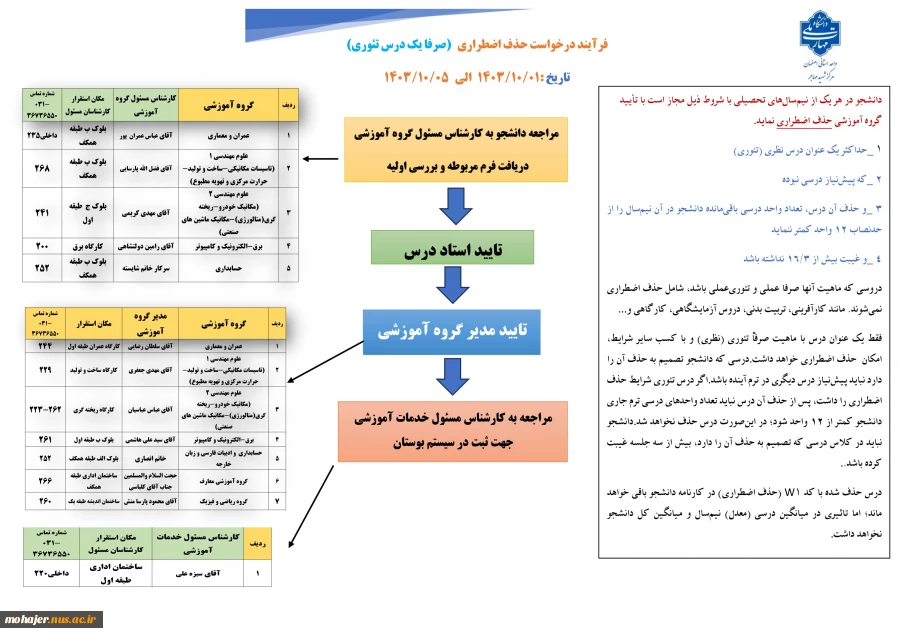 فرآیند و زمانبندی درخواست حذف اضطراری درس در نیمسال 031 2