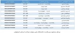 راه‌اندازی مشاوره تلفنی ویژه دانشجویان و همکاران دانشگاه ملی مهارت واحد استان اصفهان 2