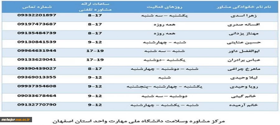 راه‌اندازی مشاوره تلفنی ویژه دانشجویان و همکاران دانشگاه ملی مهارت واحد استان اصفهان 2